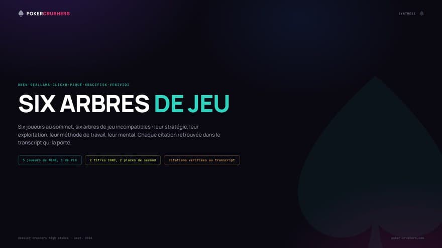 Couverture du dossier « Six arbres de jeu »