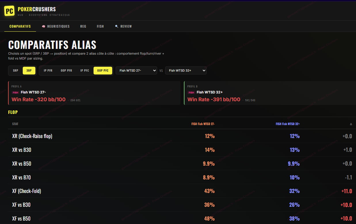 Comparatifs alias — Duel de deux profils, stat par stat, avec l'écart calculé.