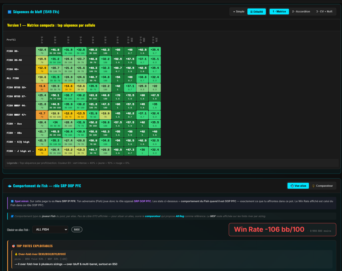 MDA — heatmap EV des séquences de bluff