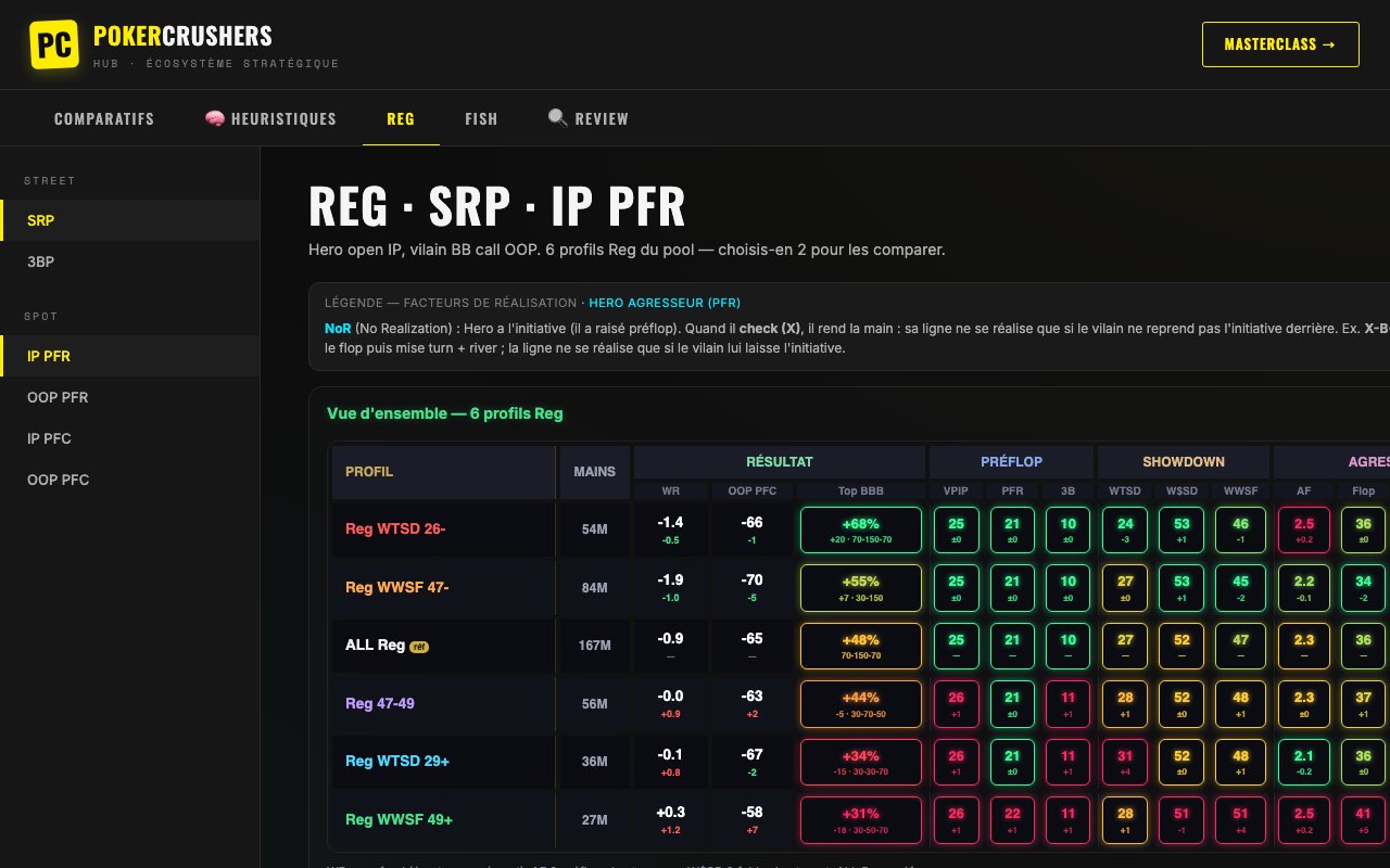 Hub MDA — analyse mass-data du pool